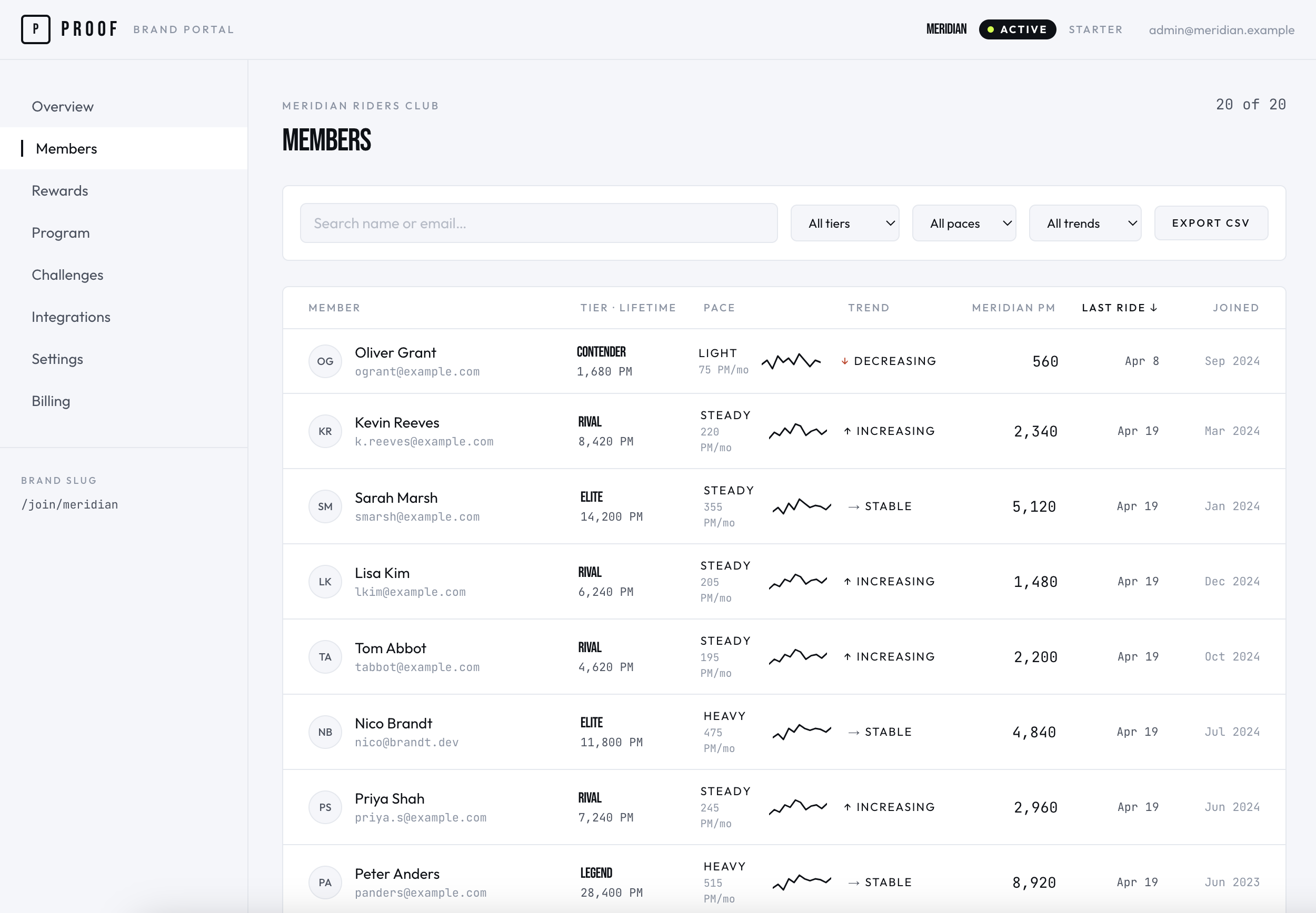 PROOF brand operator dashboard, members surface