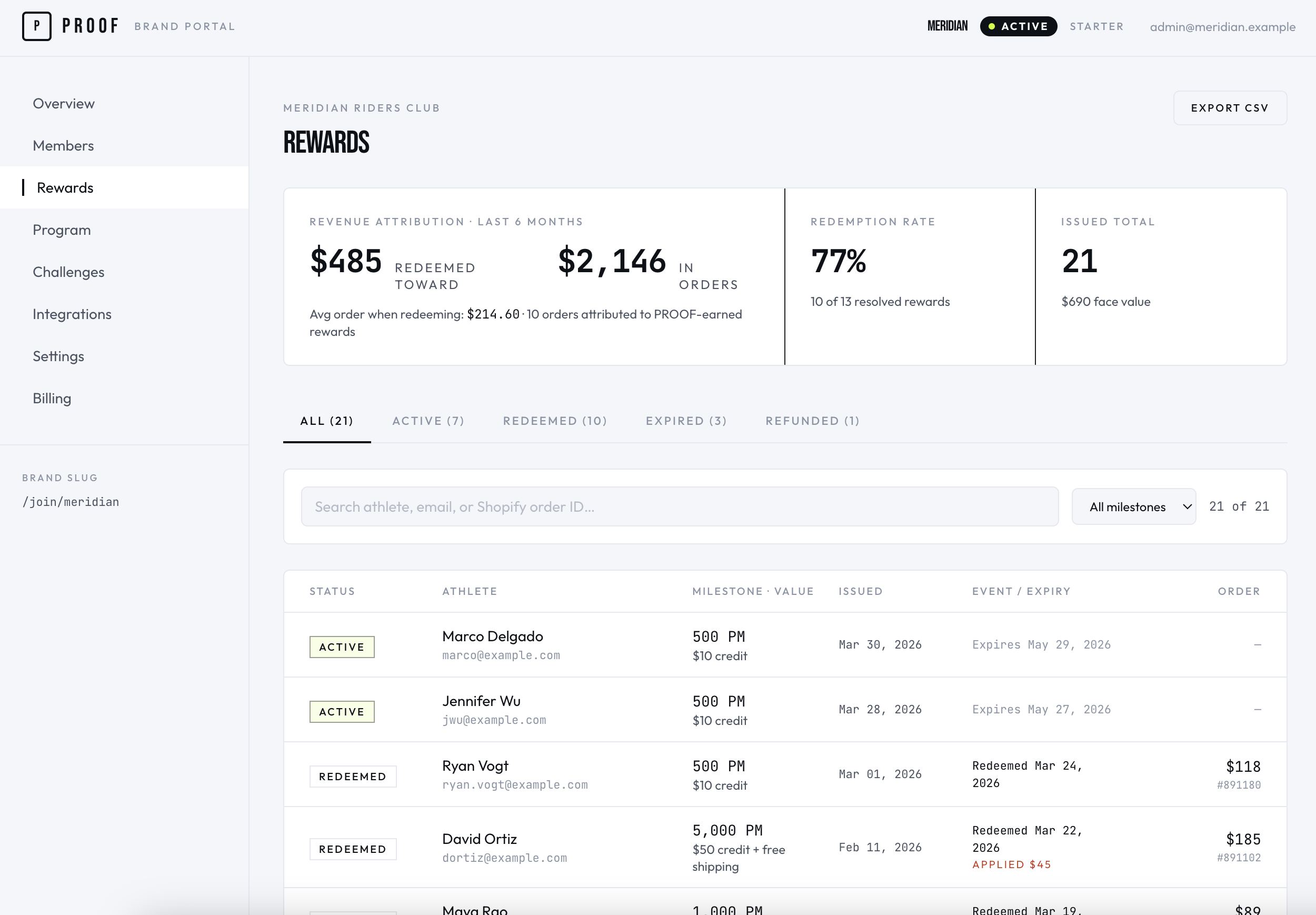 PROOF brand operator dashboard, rewards ladder configuration