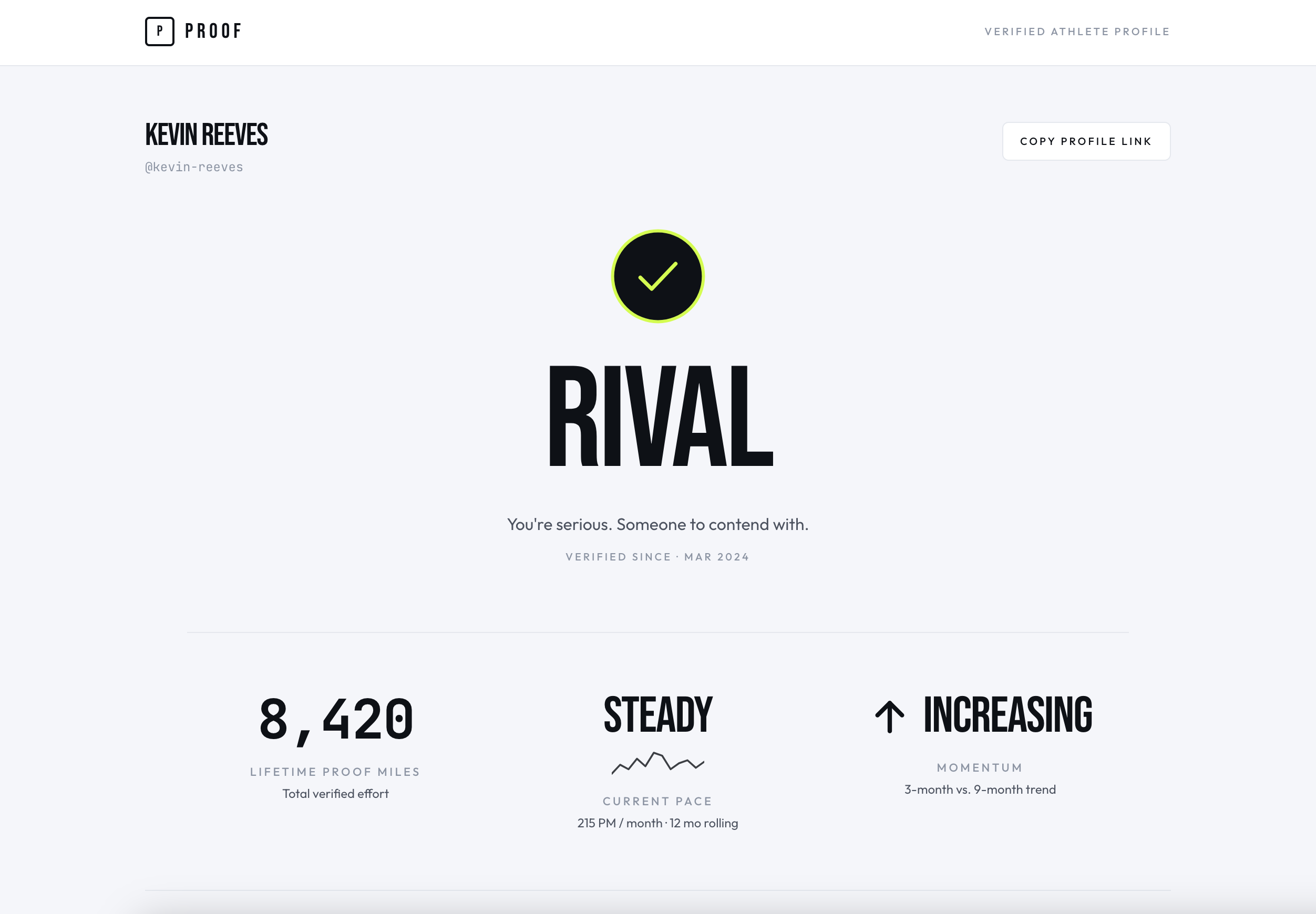 An example PROOF public athlete profile showing Rival tier nameplate, verified badge, and three signals: 8,420 Lifetime PROOF Miles, Steady current pace, and an Increasing momentum trend